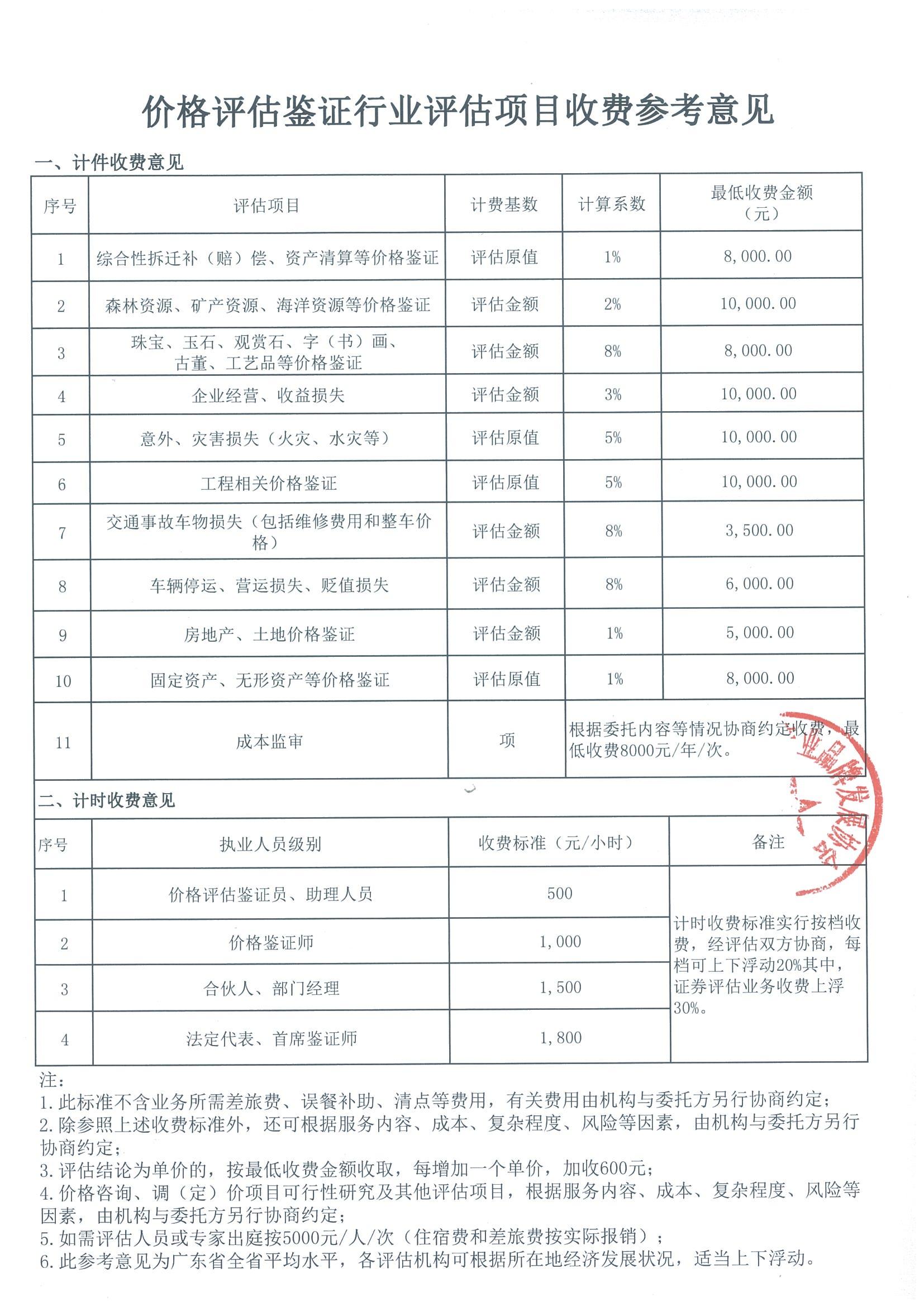 协会参考收费意见_01.jpg